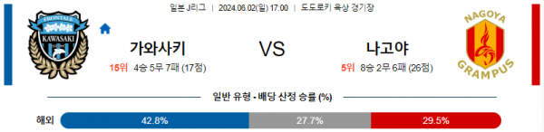 6월2일 가와사키 나고야 일본J리그분석 해외스포츠