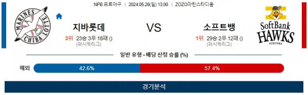 5월26일 치바 vs 소프트뱅크 일본야구 스포츠분석