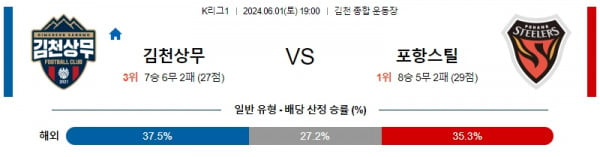 6월1일 김천 포항 K리그1분석 국내스포츠