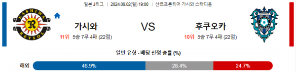 6월2일 가시와 후쿠오카 일본J리그분석 해외스포츠