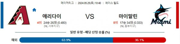 5월25일 애리다이 마이말린 MLB프로야구분석 해외스포츠