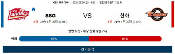 5월26일 SSG vs 한화 국내야구 스포츠분석