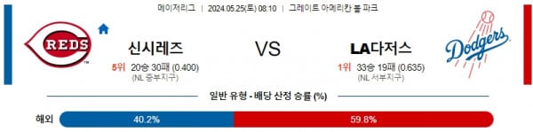 5월25일 신시레즈 LA다저스 MLB프로야구분석 해외스포츠