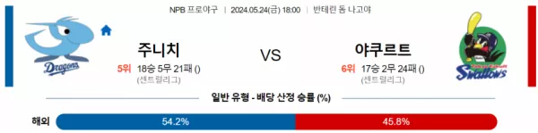 5월 24일 주니치 야쿠르트 NPB프로야구분석 해외스포츠