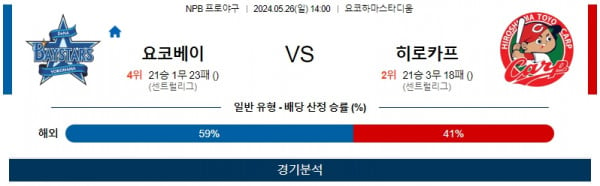 5월26일 요코하마 vs 히로시마 일본야구 스포츠분석