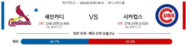 5월25일 세인트카디 시카컵스 MLB프로야구분석 해외스포츠