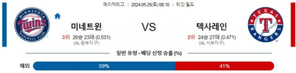 5월25일 미네트윈 텍사레인 MLB프로야구분석 해외스포츠