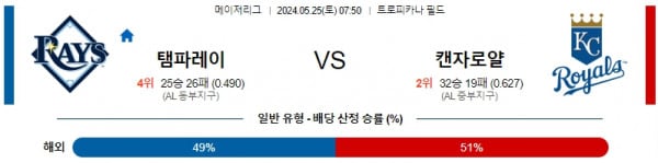 5월25일 템파레이 캔자로얄 MLB프로야구분석 해외스포츠