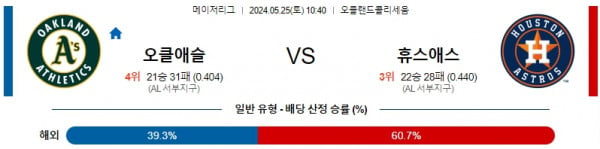 5월25일 오클애슬 휴스애스 MLB프로야구분석 해외스포츠