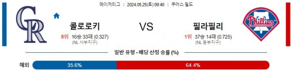 5월25일 콜로로키 필라필리 MLB프로야구분석 해외스포츠