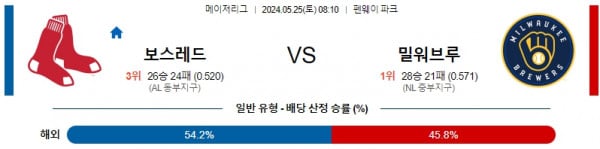 5월25일 보스레드 밀워브루 MLB프로야구분석 해외스포츠