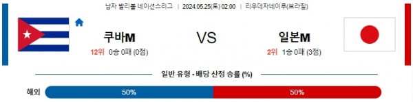 5월25일 쿠바 일본 남자배구네이션스분석