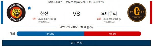 5월26일 한신 vs 요미우리 일본야구 스포츠분석