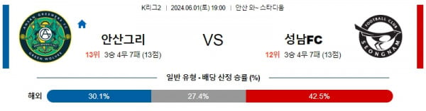 6월1일 안산 성남 K리그2분석 국내스포츠