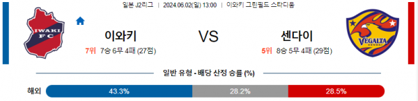 6월2일 이와키 센다이 일본J2리그분석 해외스포츠