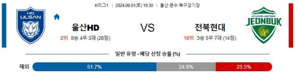 6월1일 울산 전북 K리그1분석 국내스포츠