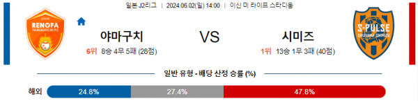 6월2일 야마구치 시미즈 일본J2리그분석 해외스포츠