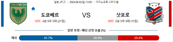 6월2일 도쿄베르디 삿포로 일본J리그분석 해외스포츠