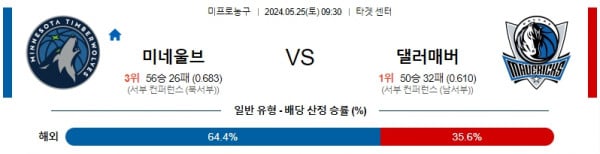 [주요경기] 5월25일 미네소타 댈러스 NBA프로농구분석 해외스포츠