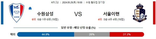 5월25일 수원삼성 이랜드 K리그2분석 국내스포츠