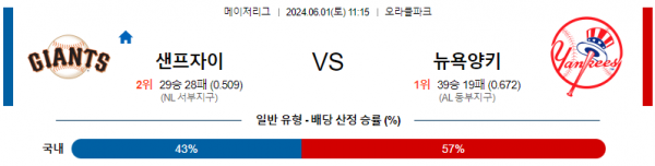 [주요경기] 6월1일 샌프란시스코자이언츠 뉴욕양키스 MLB프로야구분석 해외스포츠