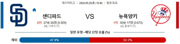 5월25일 샌디파드 뉴욕양키스 MLB프로야구분석 해외스포츠