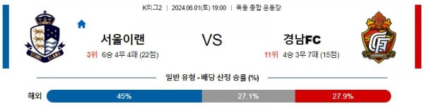 6월1일 이랜드 경남 K리그2분석 국내스포츠