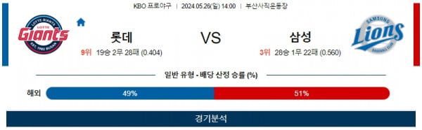 5월26일 롯데 vs 삼성 국내야구 스포츠분석