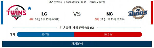 5월26일 LG vs NC 국내야구 스포츠분석