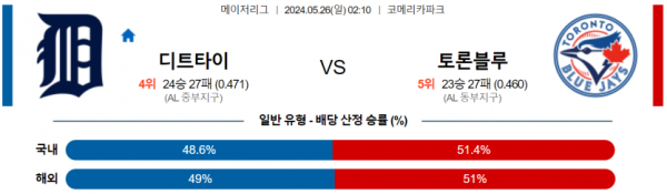 5월 26일 02:10 MLB 디트로이트 : 토론토 MLB분석