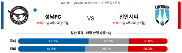 K리그2 5월 26일 19:00 성남 FC : 천안 시티 FC