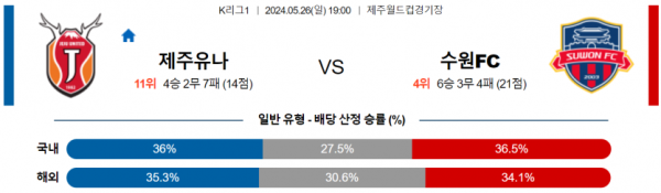 K리그1 5월 26일 19:00 제주 유나이티드 : 수원 FC