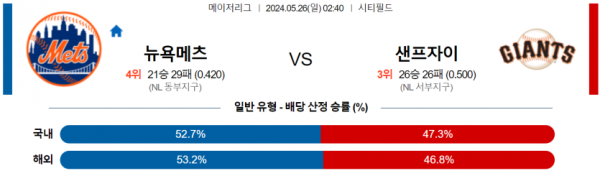 5월 26일 02:40 MLB 뉴욕 메츠 : 샌프란시스코 MLB분석