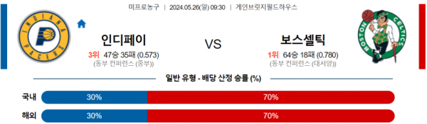 5월 26일 09:30 NBA분석 인디애나 : 보스턴