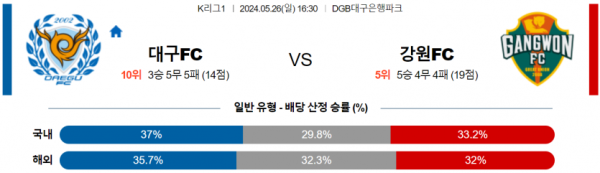 K리그1 5월 26일 16:30 대구 FC : 강원 FC