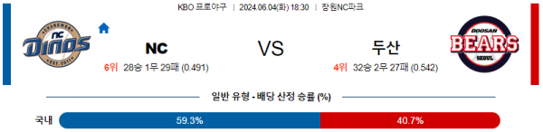 NC 두산 KBO프로야구분석 6월4일 18:30