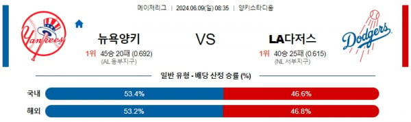 뉴욕양키스 : LA다저스 6월9일 08:35 메이저리그 분석