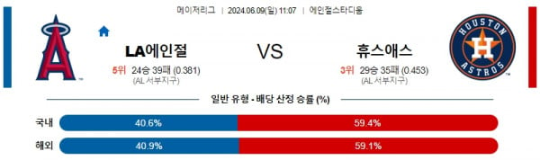 LA에인절스 : 휴스턴 6월9일 11:07 메이저리그 분석