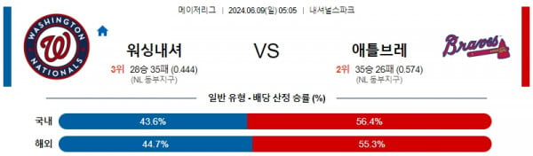 워싱턴 : 애틀랜타 6월9일 05:05 메이저리그 분석