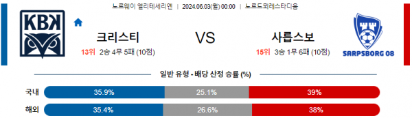 6월3일 크리스티안순 샤릅스보르그 엘리테세리엔리그분석 해외스포츠