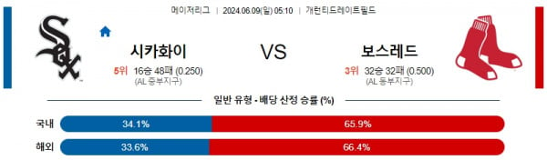 시카고화이트삭스 : 보스턴 6월9일 05:10 메이저리그 분석