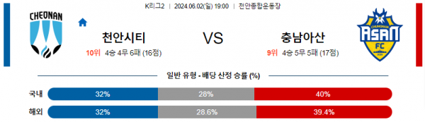 6월2일 천안 아산 K리그2분석 국내스포츠