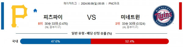 피츠버그 : 미네소타 6월9일 05:05 메이저리그 분석