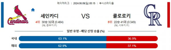 세인트루이스 : 콜로라도 6월9일 05:15 메이저리그 분석