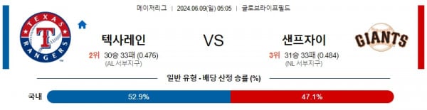 텍사스 : 샌프란시스코 6월9일 05:05 메이저리그 분석