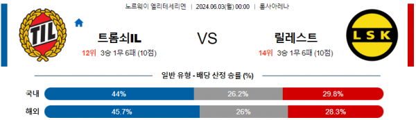 6월3일 트롬쇠 릴레스트롬 엘리테세리엔리그분석 해외스포츠