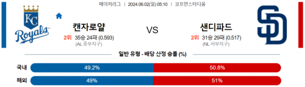 6월 2일 05:10 MLB 캔자스시티 : 샌디에이고 MLB분석