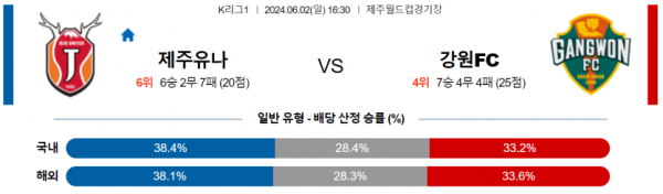 K리그1 6월 2일 16:30 제주 유나이티드 FC : 강원 FC