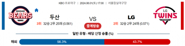 6월 1일 17:00 KBO 두산 : LG