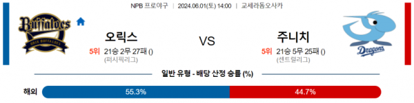 6월 1일 14:00 NPB 오릭스 : 주니치